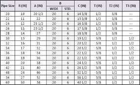 Galvanized Pipe Size Chart In Mm Bedowntowndaytona Com