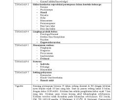 Contoh soal tes kompetensi bidang bidan kebidanan info. Baru Contoh Soal Tes Masuk D4 Kebidanan