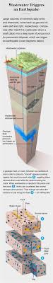 Fracking Earthquakes And Visual Storytelling Earthquake Oil And Gas Petroleum Engineering