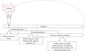 However, in view that the definition of disaster under national security council ( mkn). Conceptual Framework For Risk Communication Between Emergency Response Team And Management Team At Healthcare Facilities A Malaysian Perspective Sciencedirect
