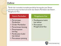 We did not find results for: Audit Siklus Pengeluaran Ppt Download