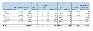 depreciation as per companies act assignment depreciation