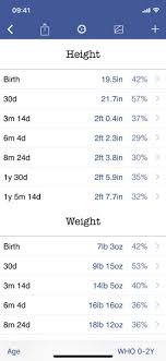 Height Chart For 15 Month Old Girl 9 Month Old Boy Height Chart