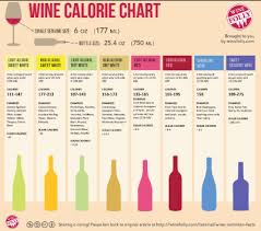 For the reds, this chart puts the cabernet sauvignon, tempranillo and the sangiovese all equal to the top of the dry scale. Wine To Drink When Trying To Be Healthy