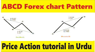 abcd chart pattern best price action trend tutorial in