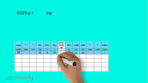 Solu on tekstikehys, johon voidaan lisätä tekstiä kun luot taulukon, uusi taulukko täyttää tekstikehyksen leveyden. Kymmenpotenssit By Sotungin Matikka