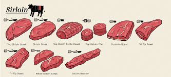 Now, on a cow, there are eight primal cuts. Beef Cuts Loin Rib Sirloin Guide To Different Cuts Of Beef