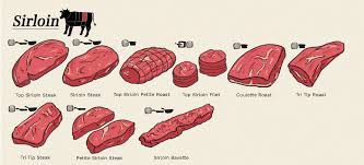 We did not find results for: Beef Cuts Loin Rib Sirloin Guide To Different Cuts Of Beef