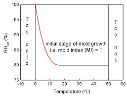We did not find results for: Atmosphere Free Full Text Plum Rain Season Oriented Modelling And Intervention Of Indoor Humidity With And Without Human Occupancy Html