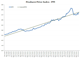 Producer Price Index Purestone Partners Llc