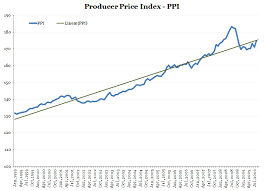 producer price index purestone partners llc