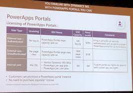 With power apps portals, you can design and build page templates, create web pages and integrate with power bi, search for content using portal search, customize with liquid search, enable ratings and do much more! Microsoft Reveals Powerapps Portals Pricing And Licensing Approach Msdynamicsworld Com