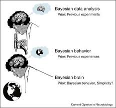 Bayesian Statistics Standard Tool For Modeling And Data Analysis Image Source Sciencedirect Com Data Analysis Analysis Data