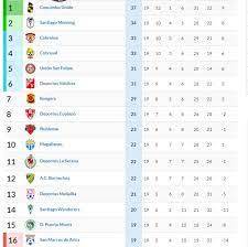 Maybe you would like to learn more about one of these? Coquimbo Fue El Gran Ganador La Tabla De Primera B As Chile