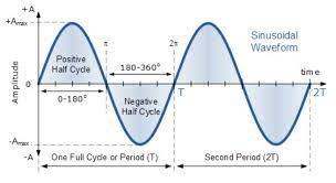Physics Of Sound Synaptic Sound