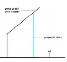 Poser Cloison De Placo Verticale En Sous Pente