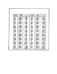 Figure 151 Conversion Chart Fractions Of An Inch To