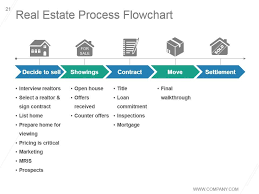 Home Selling Process Powerpoint Presentation Slides Home