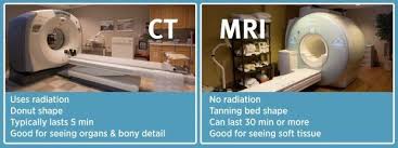 Ct Vs Mri Note Ct Donut Shaped Mri Principle Water Molecules H20 Contain Hydrogen Nuclei Protons Which Become Aligned In Mri Ct Scan Cat Scan
