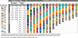 Charts For Wiring Wiring Diagram General Helper