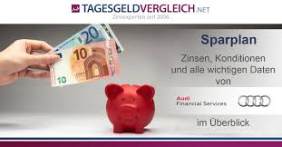 % p.a.* online erhältliches, kostenloses tagesgeldkonto regelmäßige. Audi Bank Direkt Sparplan Im Test