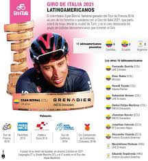 Se espera que otro colombiano se quede con la camiseta rosa, así como lo hizo nairo quintana en el así podrá disfrutar del giro de italia 2021, la primera gran vuelta de la temporada, con la participación de seis ciclistas colombianos en carrera. Gtev0nnwwlueam