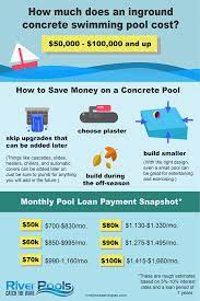 They vary in price quite wildly, with basic models available for around $750. Inground Concrete Swimming Pool Cost And Price Guide 2021 Swimming Pool Cost Pool Cost Concrete Swimming Pool