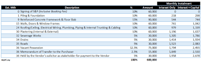 Check spelling or type a new query. The Progressive Payment Schedule For Property In Malaysia Free Malaysia Today Fmt
