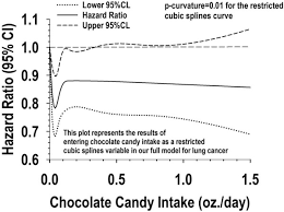 Business first noting that first source llc is in the process of closing its town of tonawanda warehouse. Chocolate Candy And Incident Invasive Cancer Risk In The Women S Health Initiative An Observational Prospective Analysis Sciencedirect