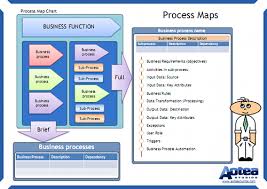 Business Process Mapping Summary Chart Process Map Business Process Mapping Business Process