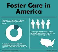 According to the most recent federal data, there are currently more than 400,000 children in foster care in the united states. Foster Care In America Infographic Foster Care The Fosters Foster Care System