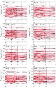 Check spelling or type a new query. Emerging Piezochromism In Lead Free Alkaline Earth Chalcogenide Perovskite Azrs 3 A Mg Ca Sr And Ba Under Pressure Journal Of Materials Chemistry C Rsc Publishing Doi 10 1039 D0tc04516k