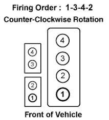 P0430 toyota description the engine control module monitors the switching frequency ratio of heated oxygen sensors 1 (front o2 sensor) and heated oxygen sensors 2 (rear o2 sensor).a three way catalyst converter (manifold) with high oxygen storage capacity will indicate a low switching frequency of heated oxygen sensor 2. Solved Firing Order For Toyota Tundra 2006 Fixya