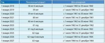 Uvolnenie Pensionera Po Sokrasheniyu Shtata I Dosrochnyj Vyhod Na Pensiyu Nalogi I Pravo