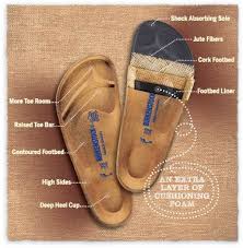 Birkenstock Soft Footbed Vs Regular Review The Birkenstock Soft Footbed Birkenstock Birkenstock Style Sandals