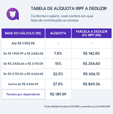 O instituto nacional de seguro social (inss) é o órgão responsável pela gestão e pagamento de diversos benefícios dos brasileiros. Como Calcular O Irrf Na Folha De Pagamento