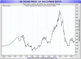 Gold The Ideal Counter Investment To The Everything Bubble