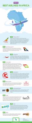 Pin On Best Of The Traveler Butterfly Travel With Kids