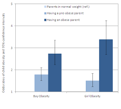 Obesity affects different groups in different ways. Obesity And The Economics Of Prevention Fit Not Fat France Key Facts Oecd