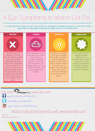 4 Eye Symptoms You Need To Watch Out For Eye Skin Care Eye Facts Eye Health