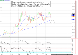 ignore the death cross in the e mini s p future investing com