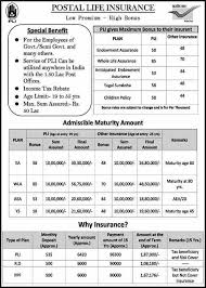 Why Insurance And Pli Maturity Amount Sa Post