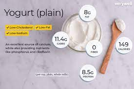 Yogurt Calories Nutrition Facts And Health Benefits