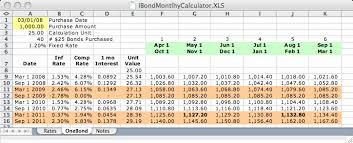 I Bonds And The Treasury Savings Bond Wizard Page 2