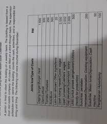 Oversee day to day operations of the facility. Solved Jaawasia A Janitor Is Hired To Clean The Building Chegg Com