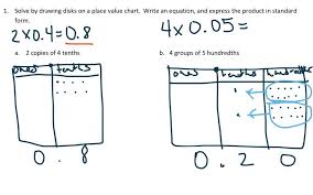 Multiply Decimals Using Place Value Examples Solutions