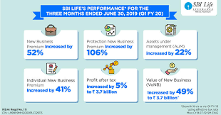 Srinagar, uttarakhand, india 9 minutes ago be among the first 25 applicants J B Bhaskar Consultant Insuretech Linkedin