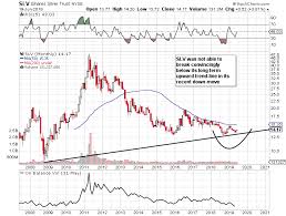 slv on the march ishares silver trust etf nysearca slv