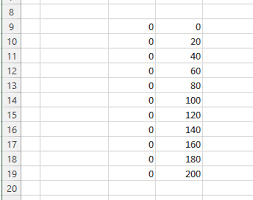 excel charts adding broken axis