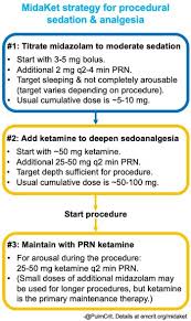 Image result for Ventricular Fibrillation Management in the Adult